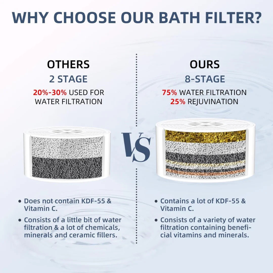 Skincare Bath Filter