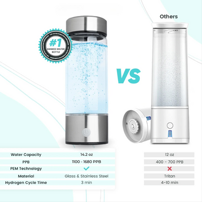 HydroWater Hydrogen Water Bottle